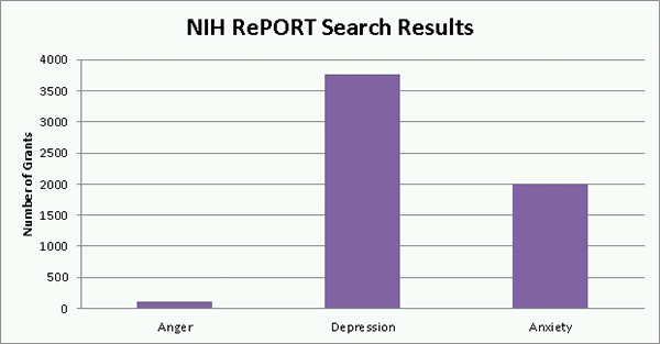 NIH RePORT Search Result